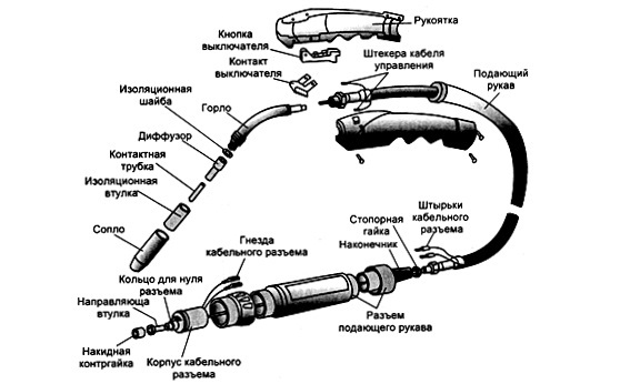 Схема устройства газовой горелки