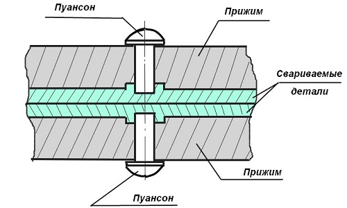 Схема сварки давлением
