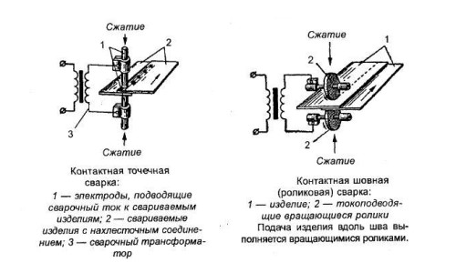 Виды контактной сварки