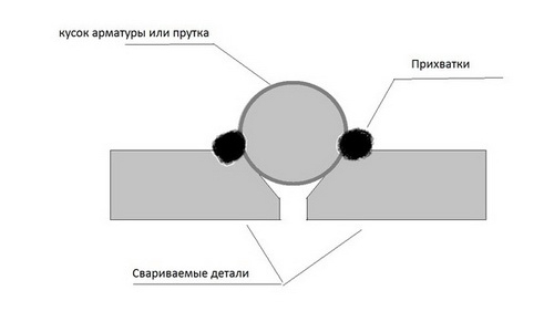 Схема сварки труб на просвет